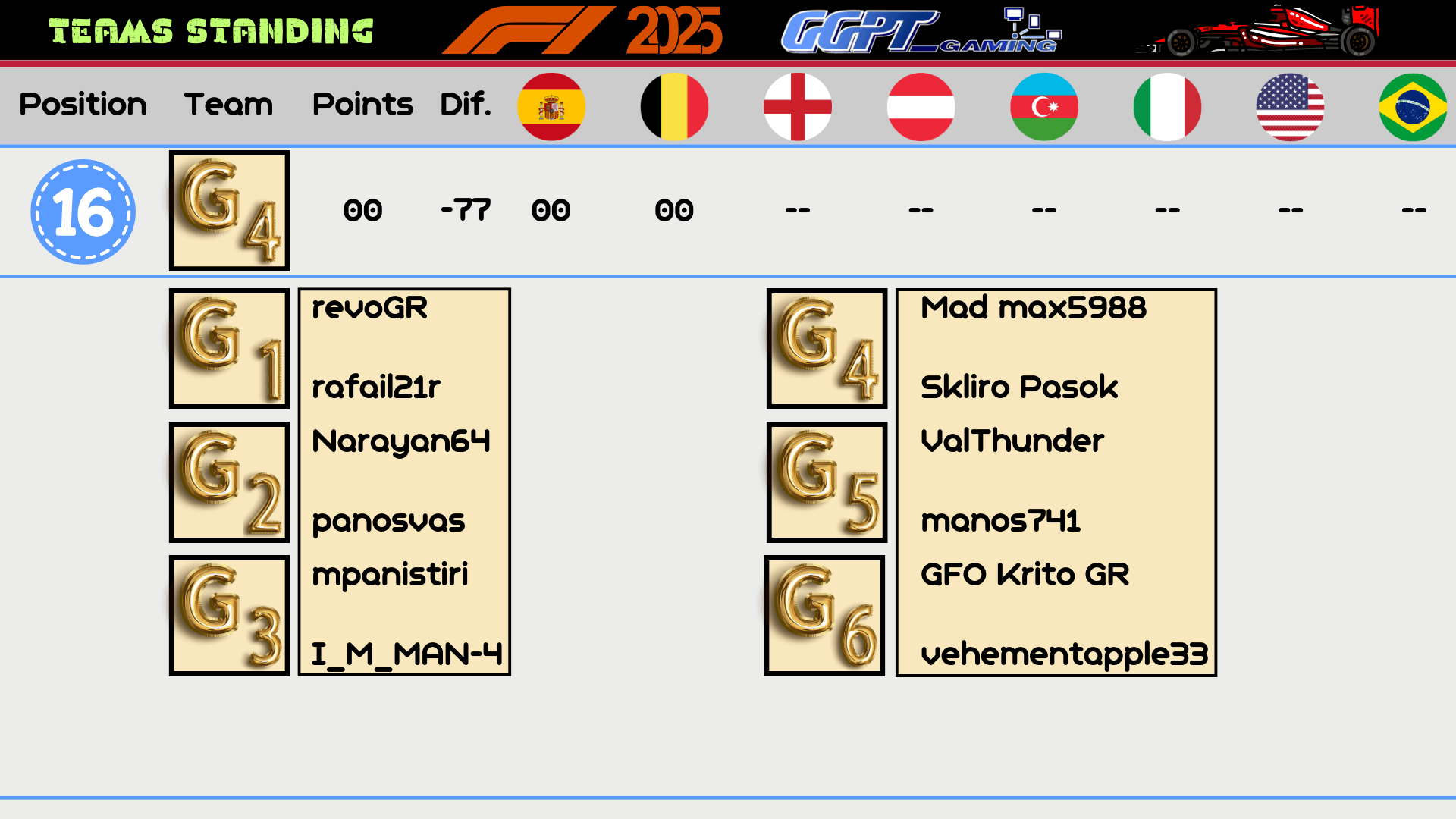 Greek Gamepass Tournament F1 24
