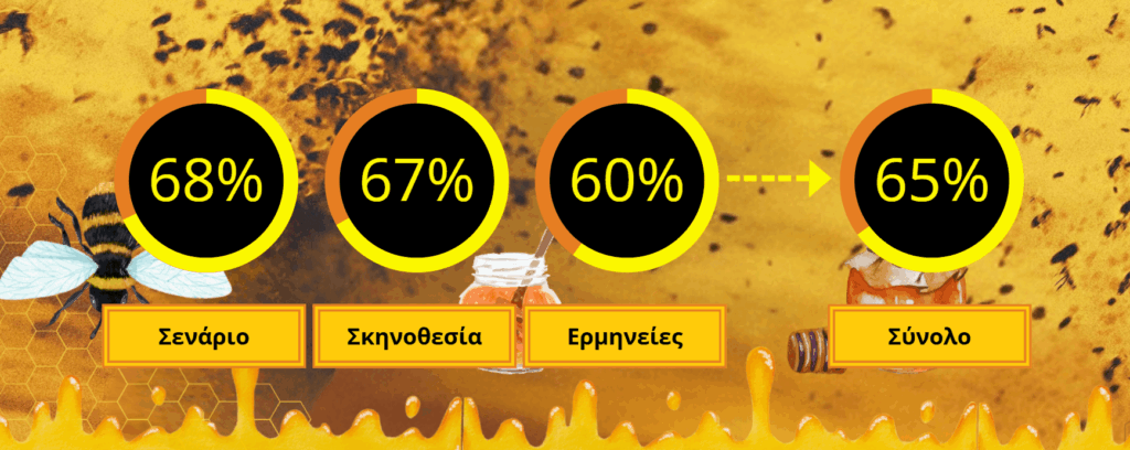 Ο Μελισσοκόμος 2024
