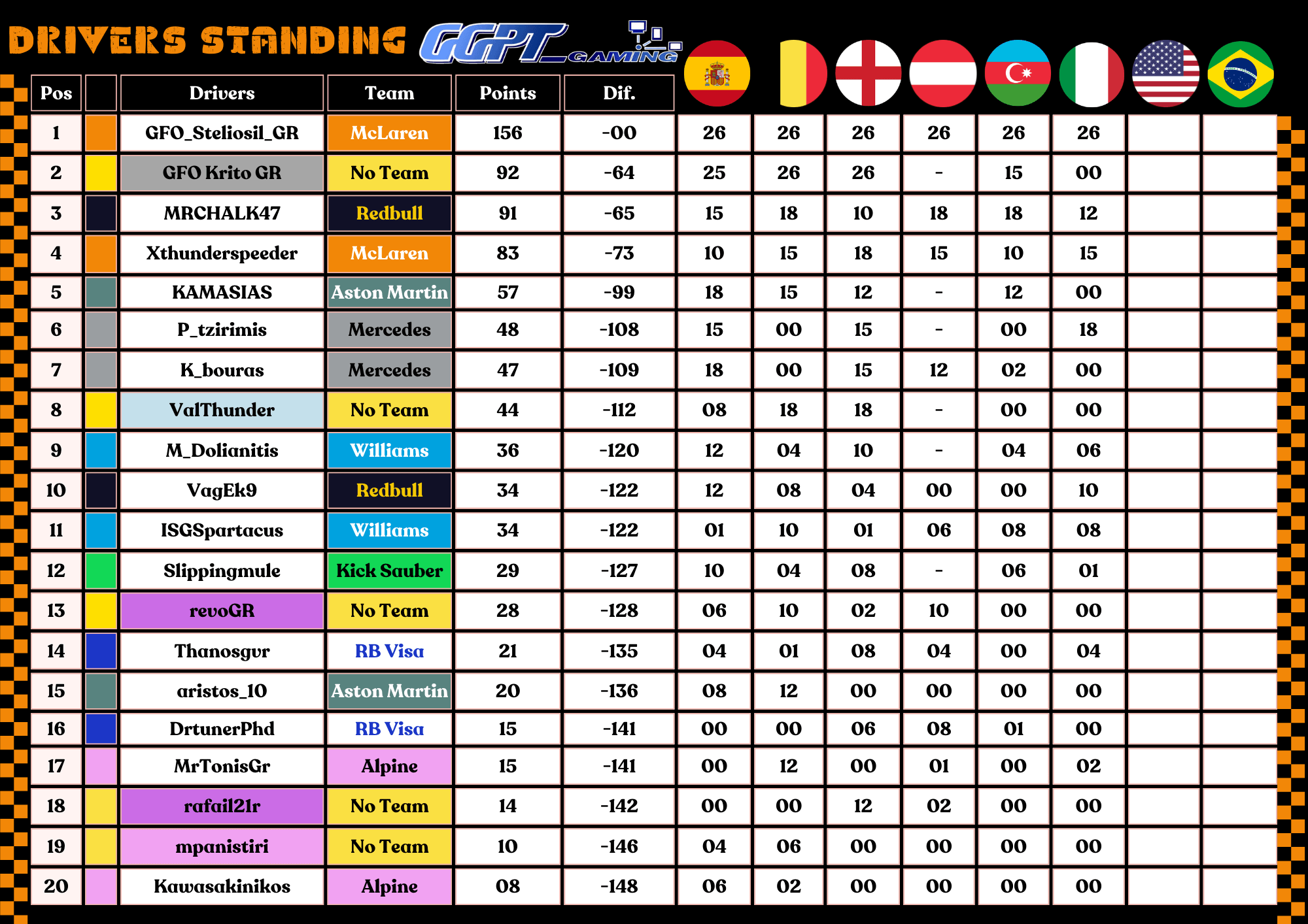 Greek Gamepass Tournament F1 24
