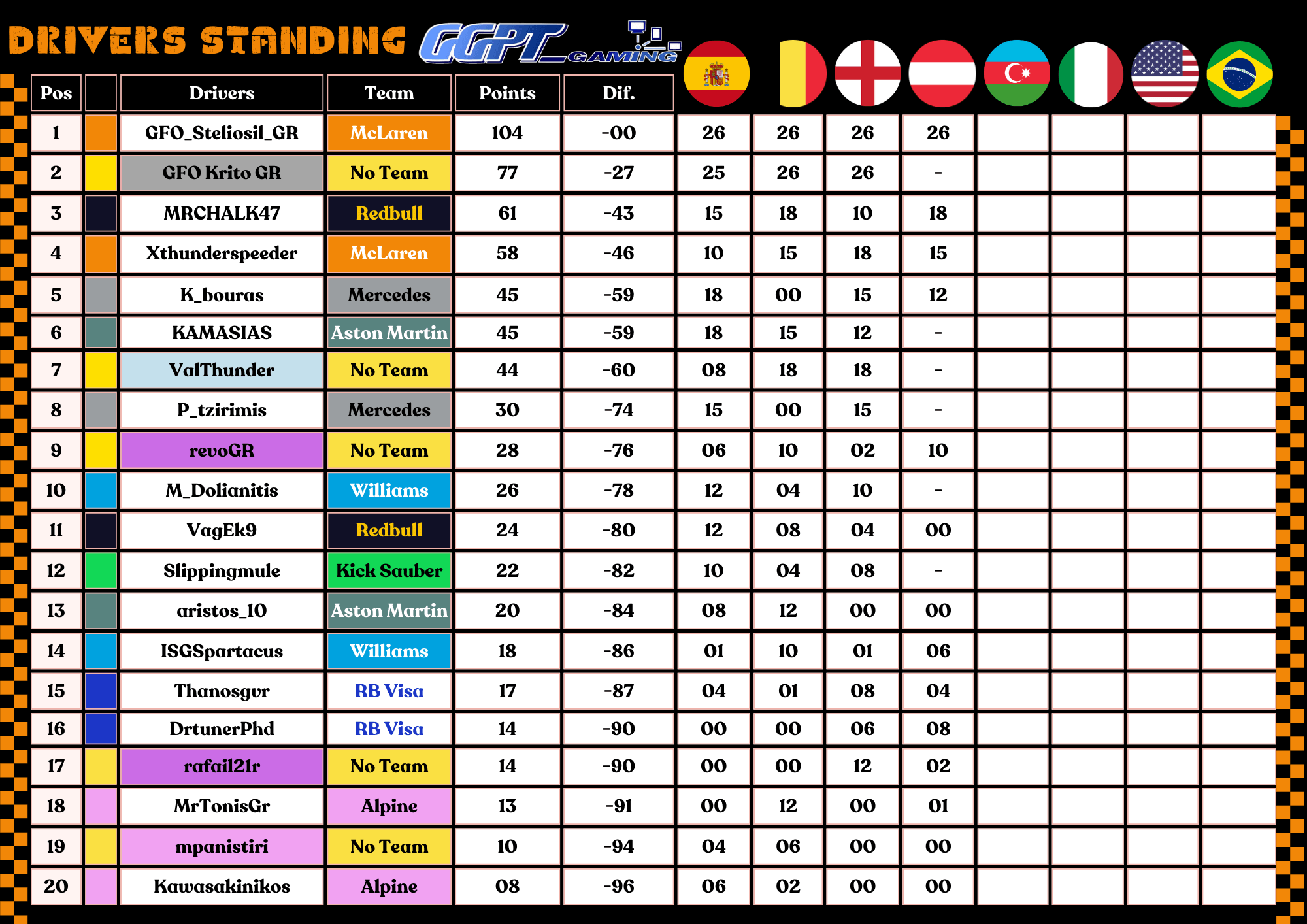 Greek Gamepass Tournament F1 24