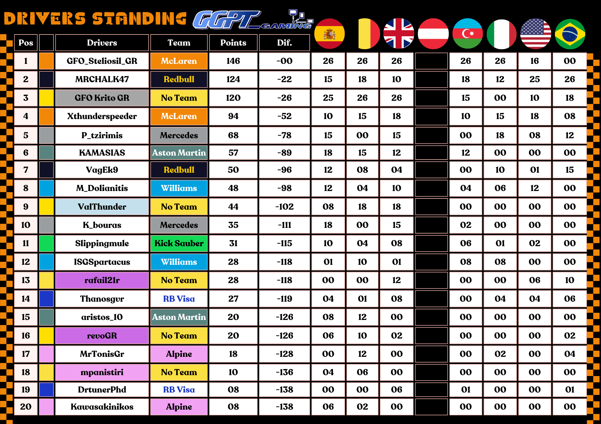 Greek Gamepass Tournament F1 24