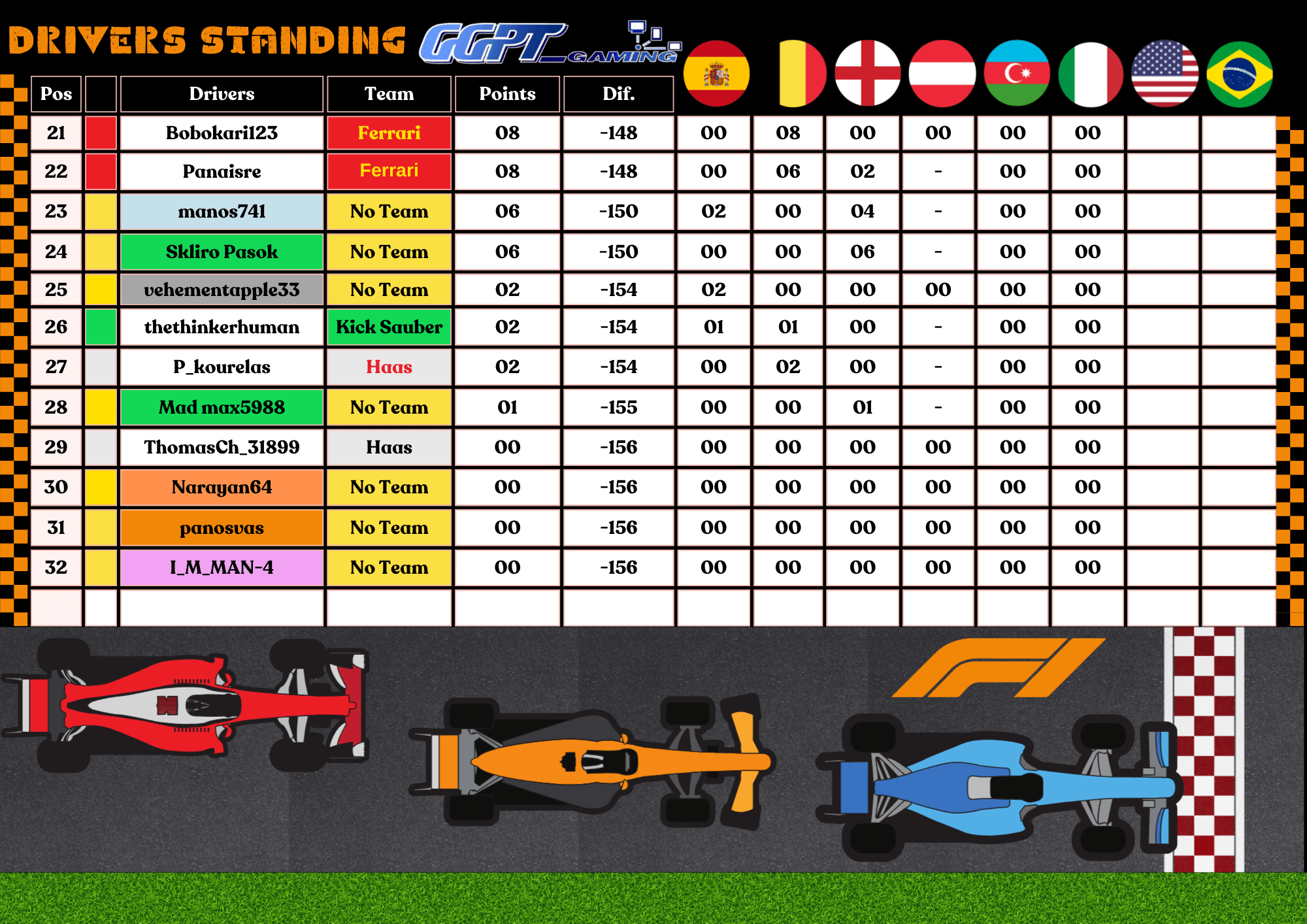 Greek Gamepass Tournament F1 24