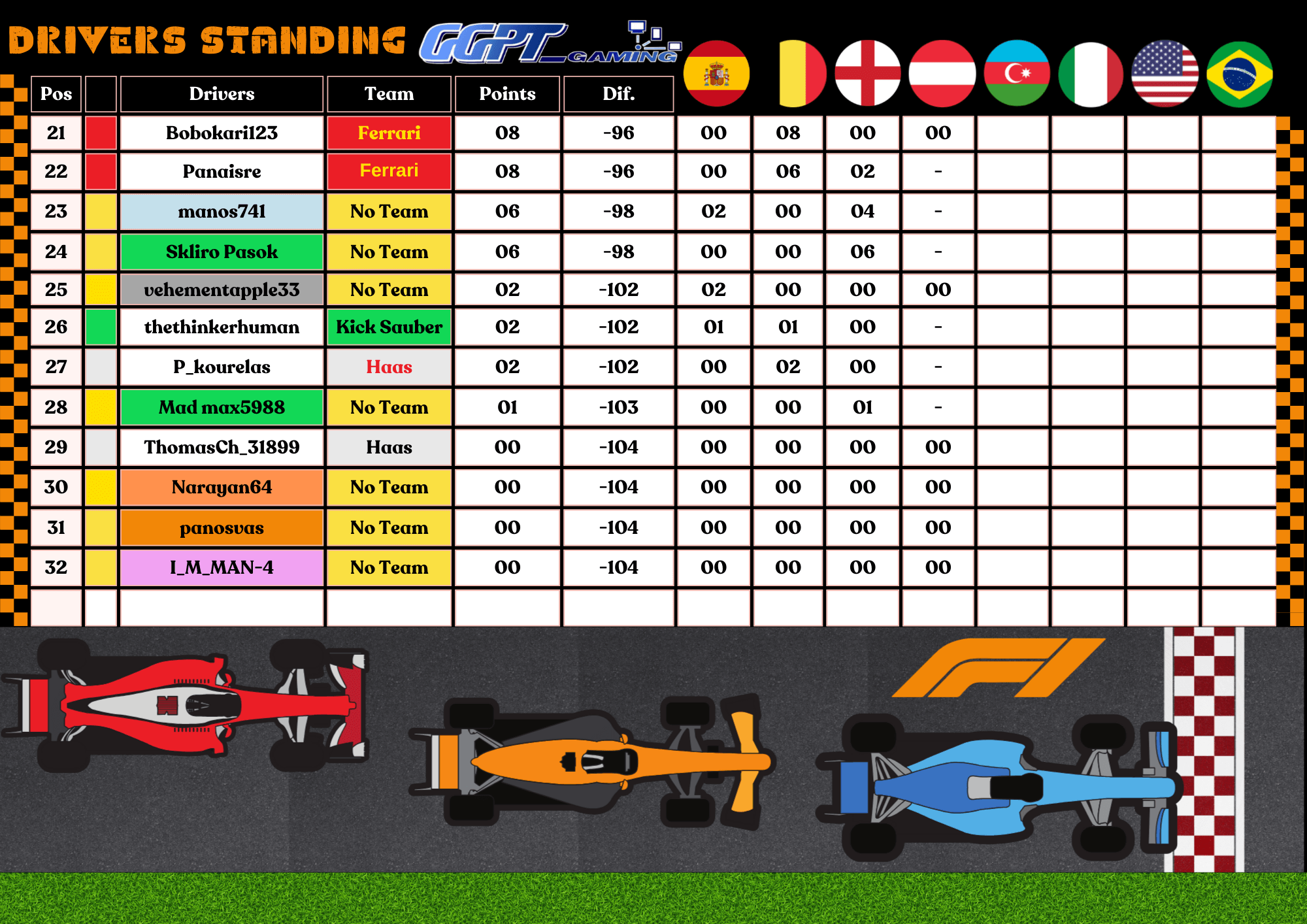 Greek Gamepass Tournament F1 24