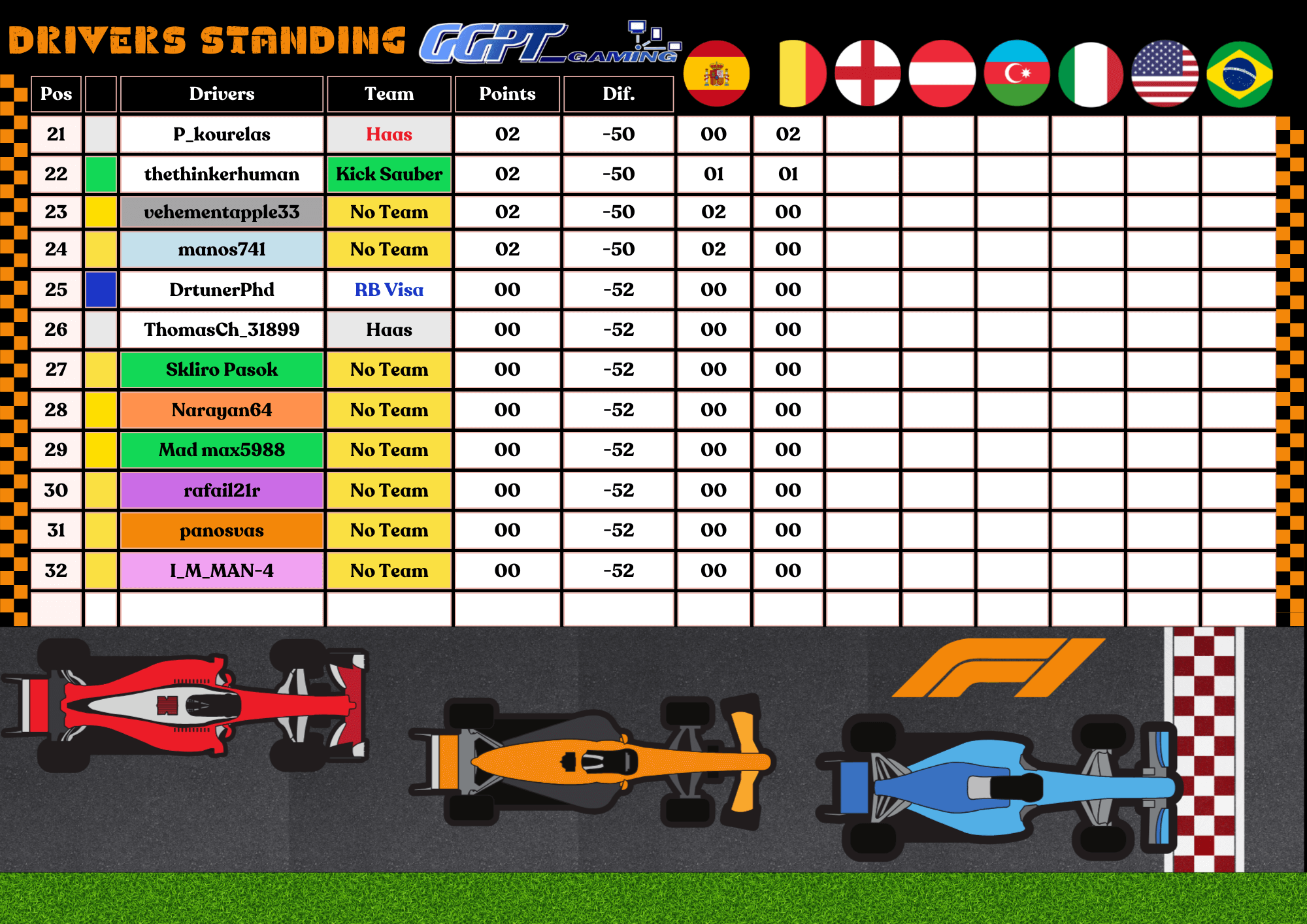 Greek Gamepass Tournament F1 24