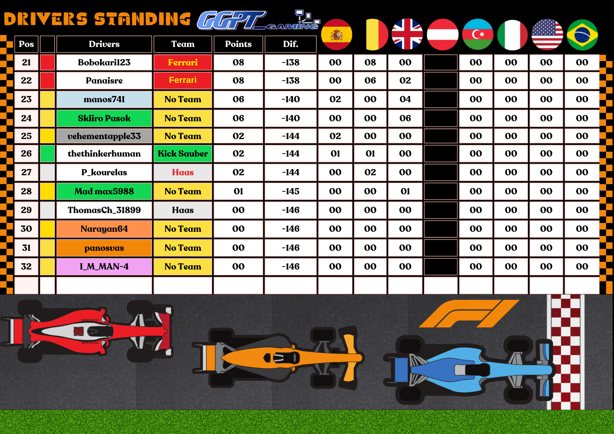 Greek Gamepass Tournament F1 24