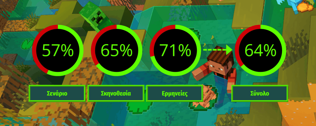 A Minecraft Movie Rating