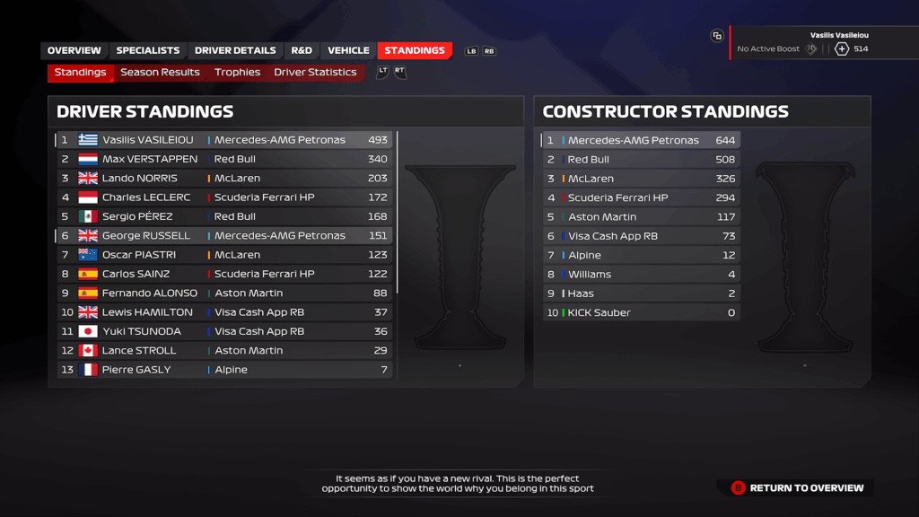 F1 24 Mercedes Austin Career