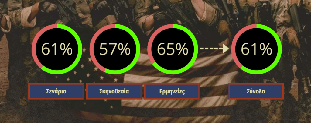 Warfare 2025 Rating
