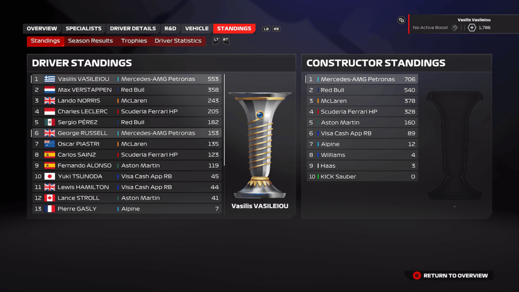 F1 24 Mercedes Brazil Career