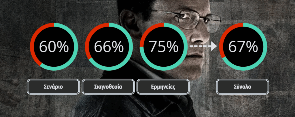 Ο λογιστής 2 Κριτική