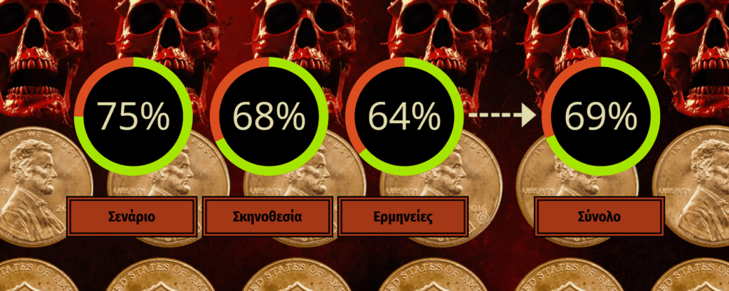 final destination bloodlines Κριτική