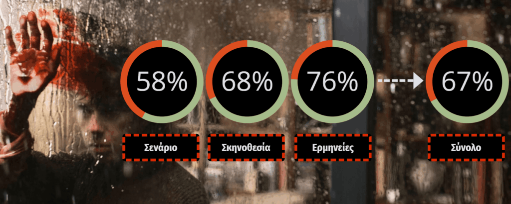 Bring Her Back κριτική