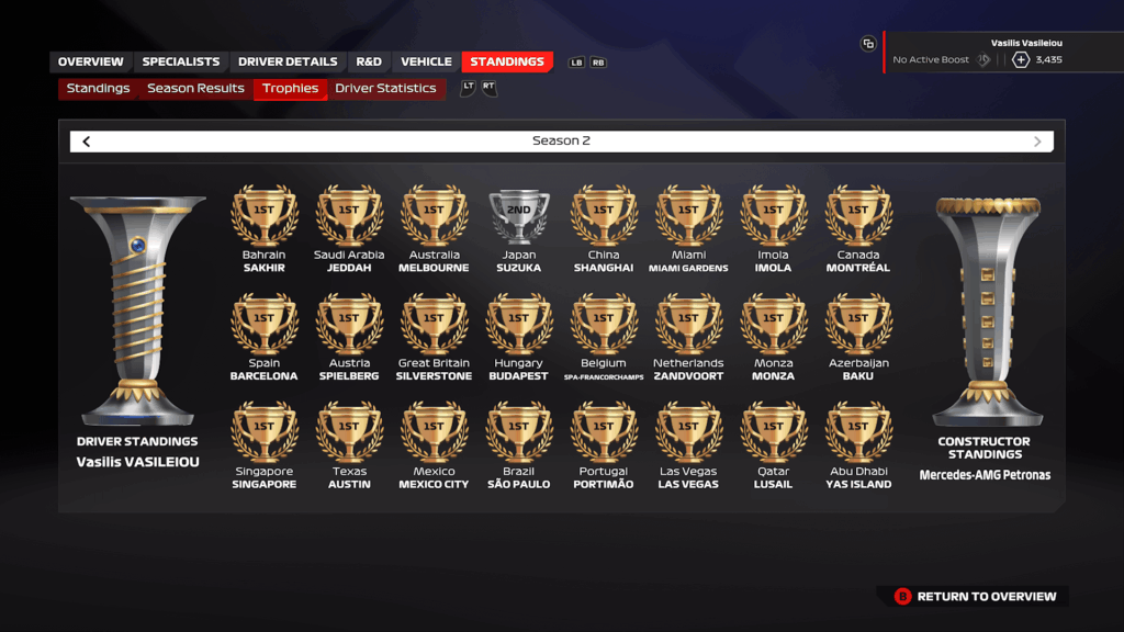 F1 24 Driver Career season 2 Trophies