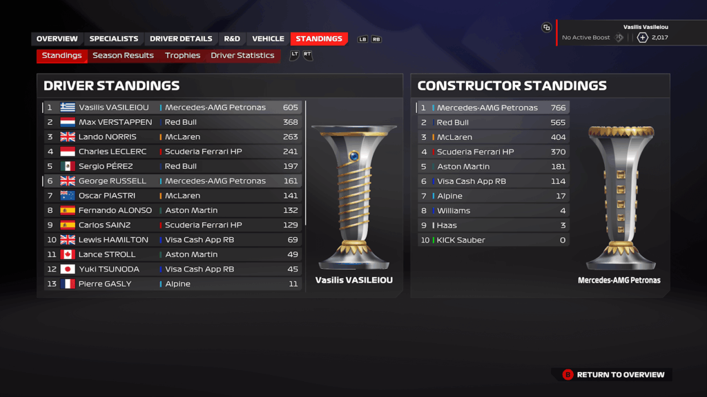 F1 24 Mercedes Las Vegas Career