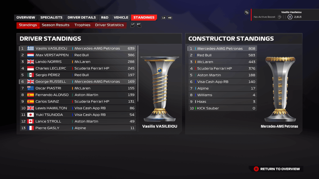 F1 24 Mercedes Quatar Career