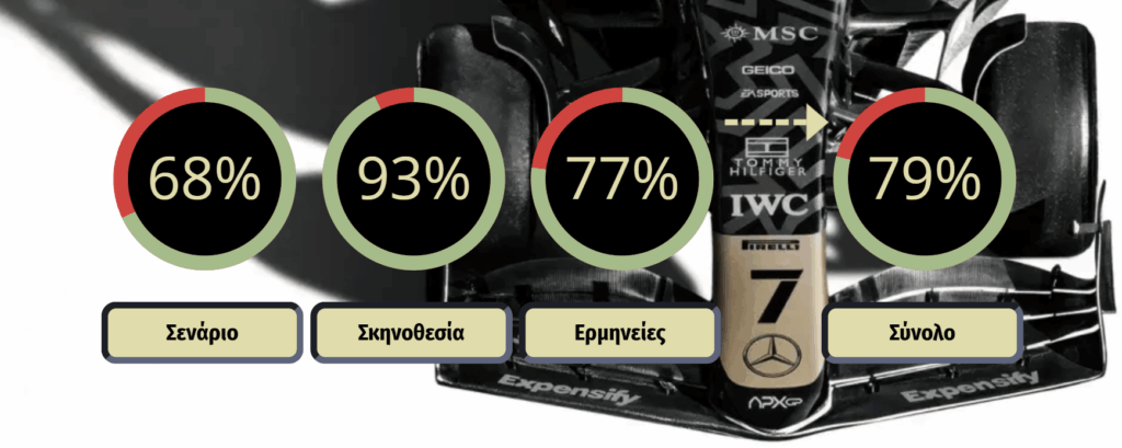 F1 η Ταινία 2025 Κριτική