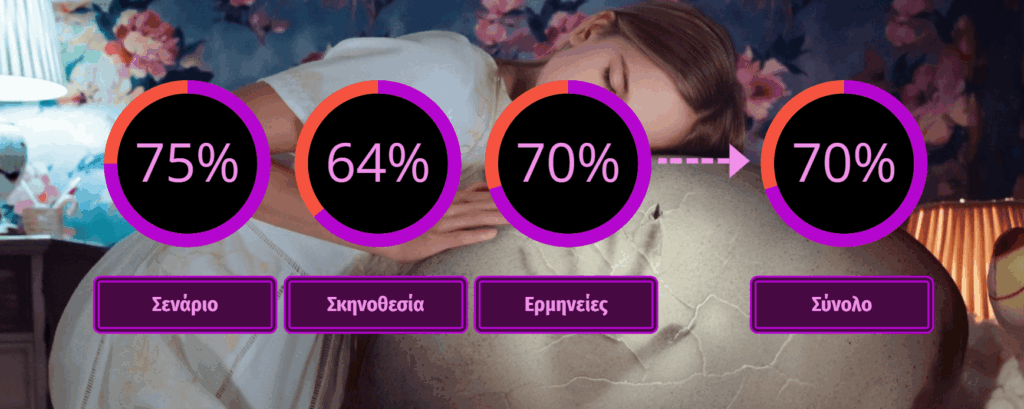 Pahanhautoja 2022 Rating