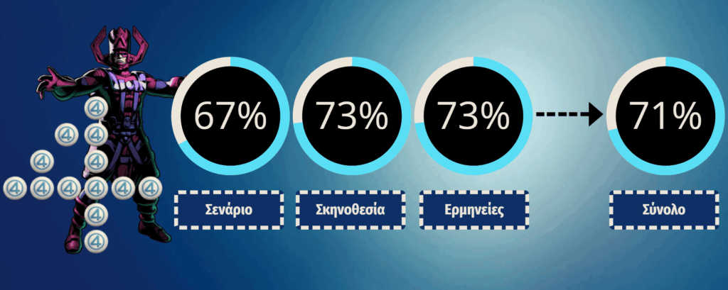 The Fantastic Four Τα Πρώτα Βήματα Κριτική