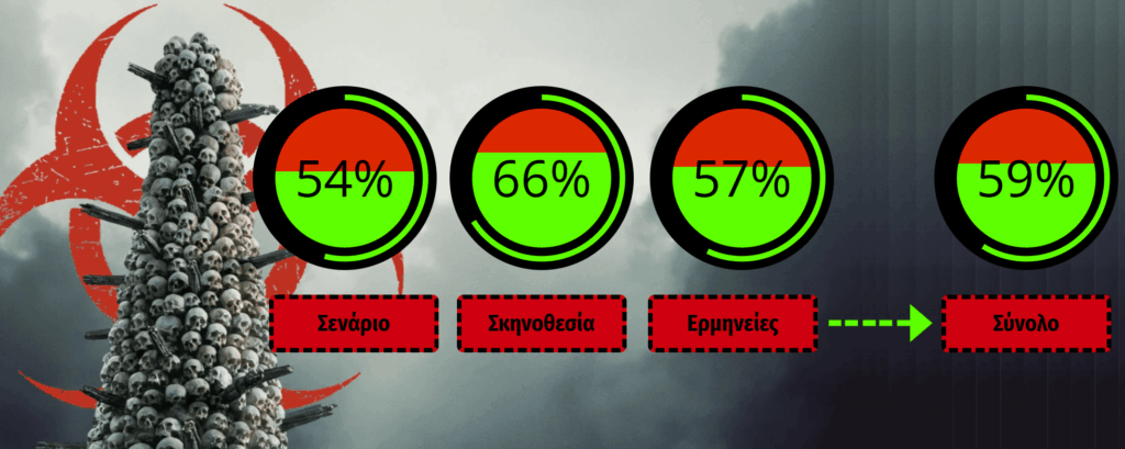 28 Χρόνια Μετά 2025
