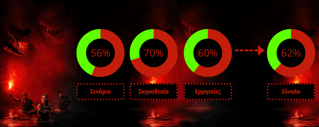 Jurassic World Αναγέννηση 2025