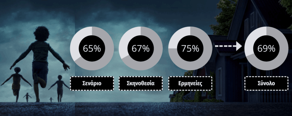 Weapons 2025 Κριτική