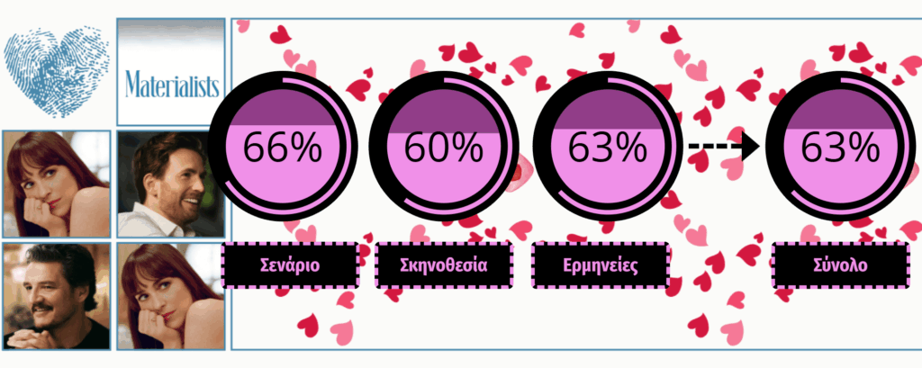 Ταιριάζουμε; 2025 Κριτική