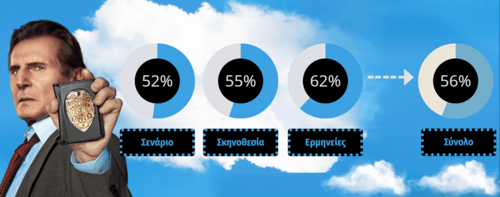 The Naked Gun 2025 Rating