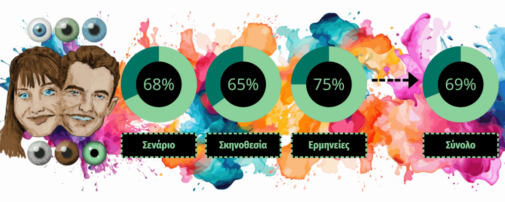 Together 2025 Rating