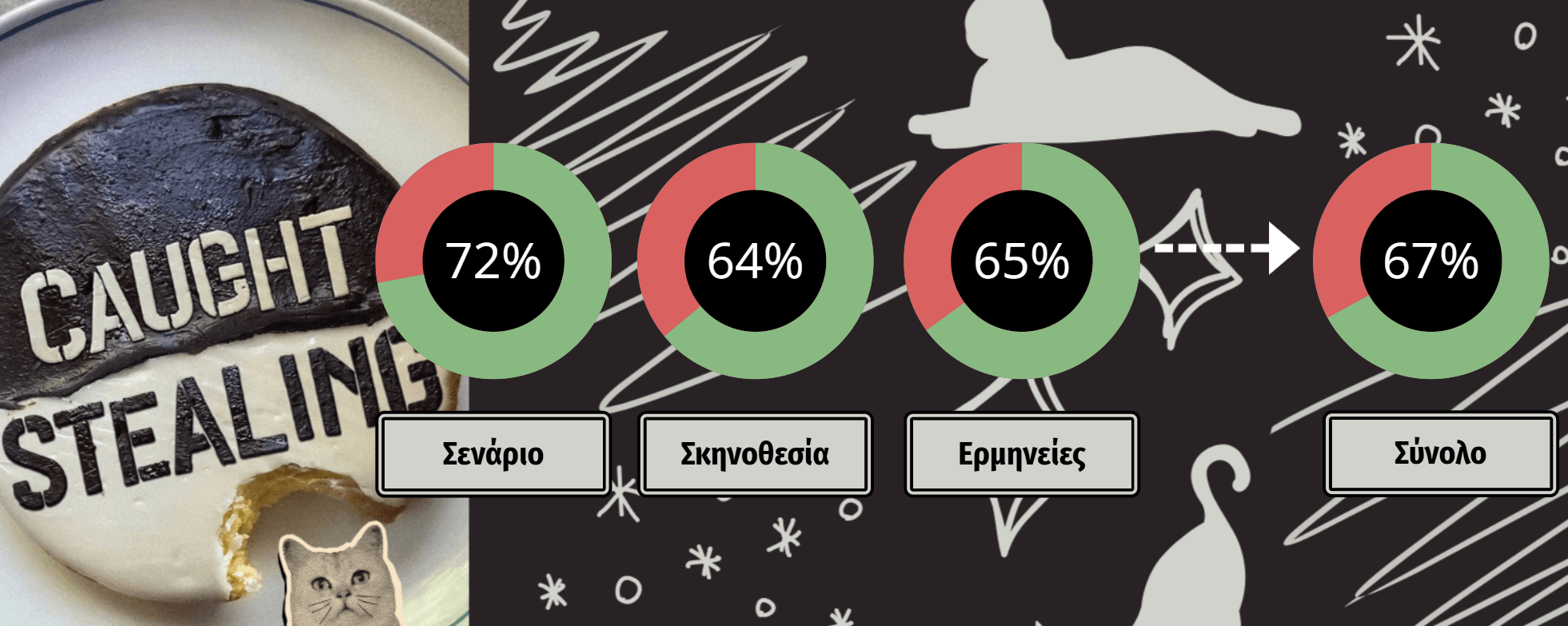 Caught Stealing 2025 Review