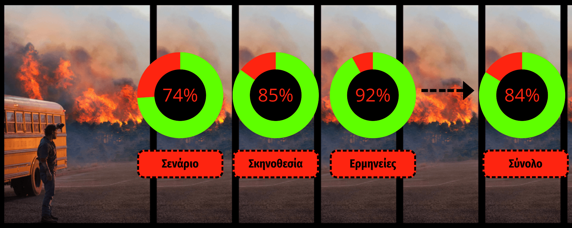 The lost Bus 2025 Rating