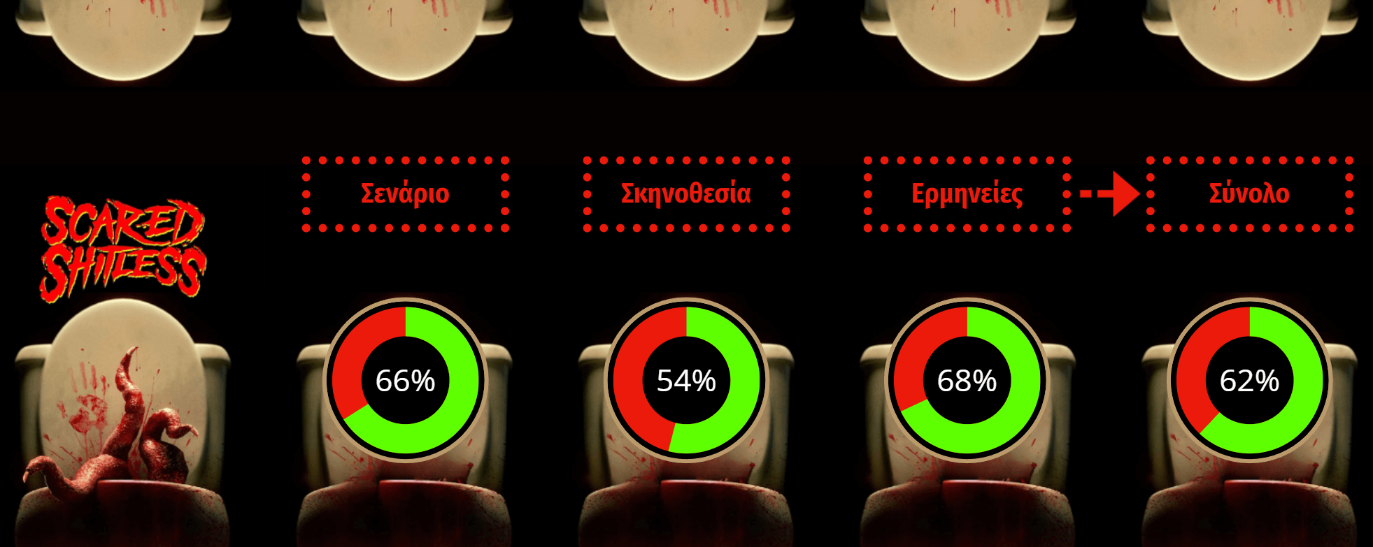 Scared Shitless 2024