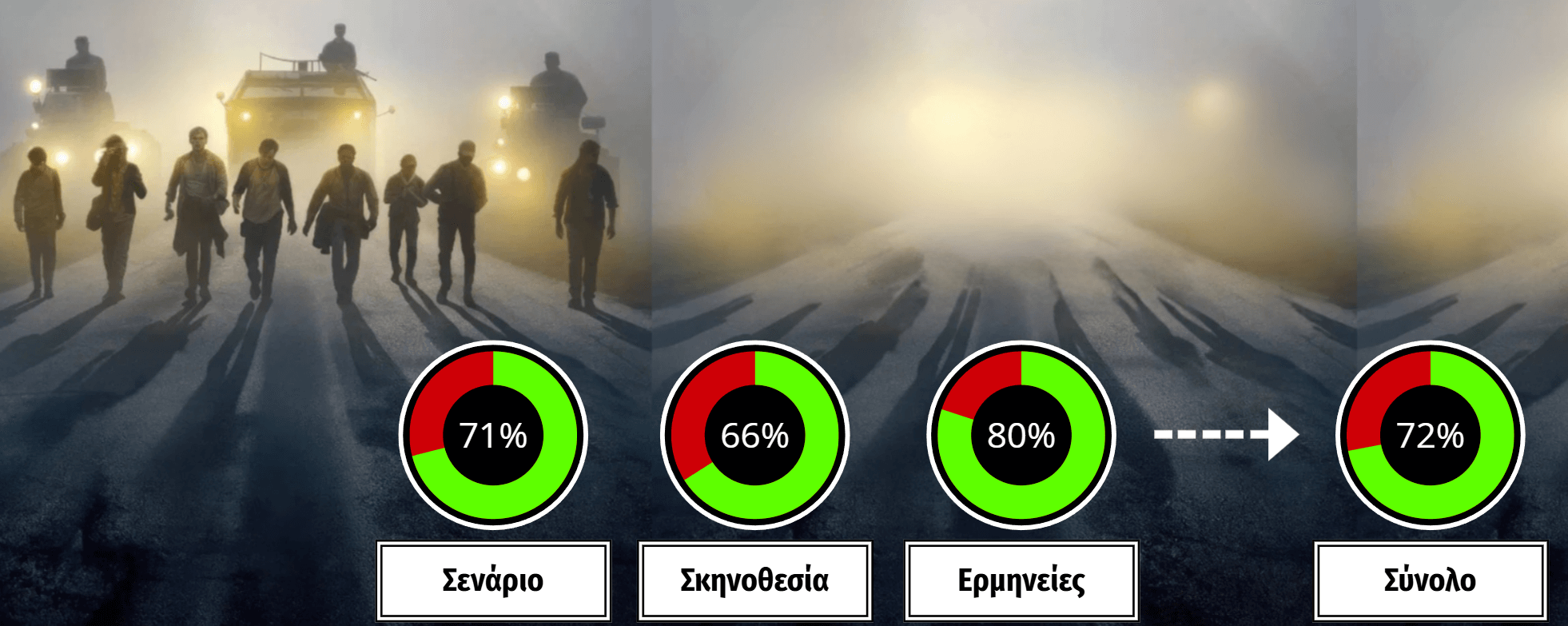 The Long Walk 2025 Rating