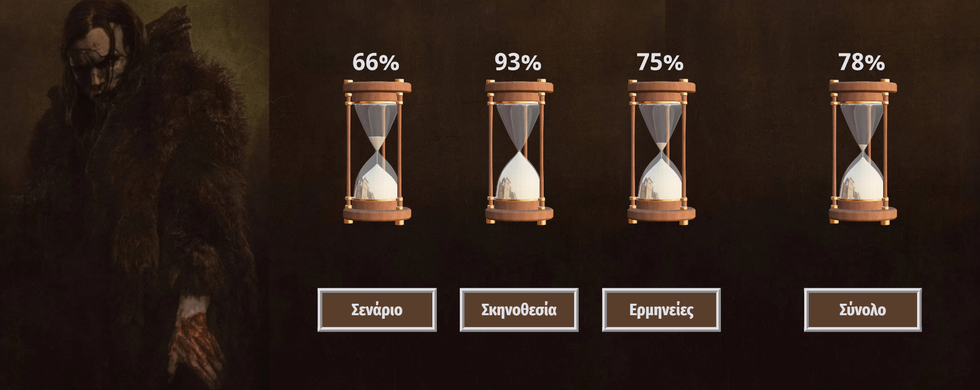 Frankenstein 2025 Rating