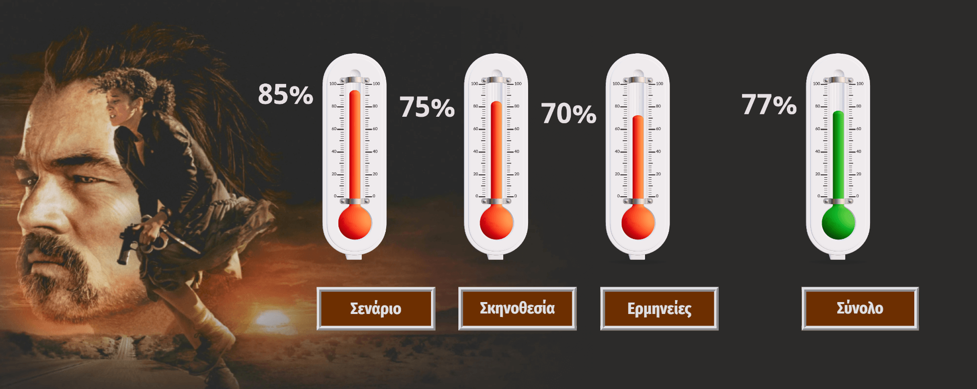 One Battle After Another (2025) Rating