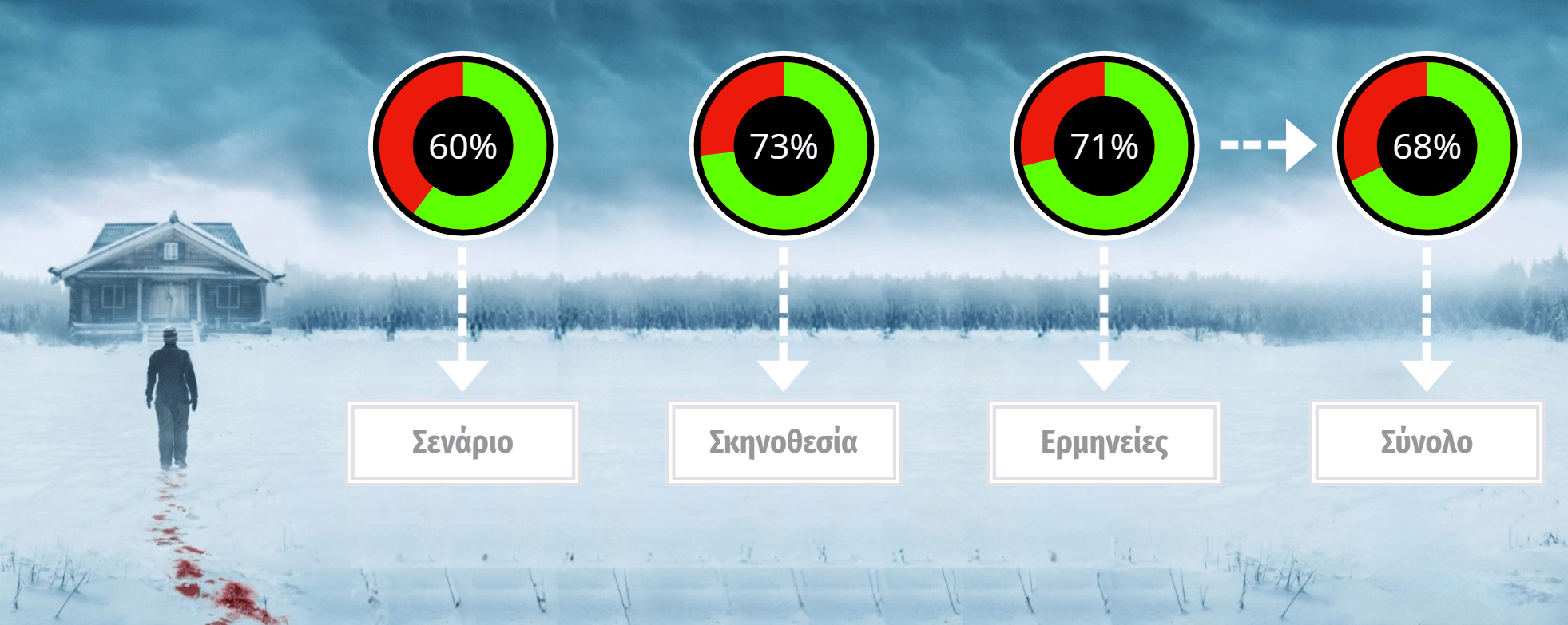 Dead Of Winter 2025 Rating