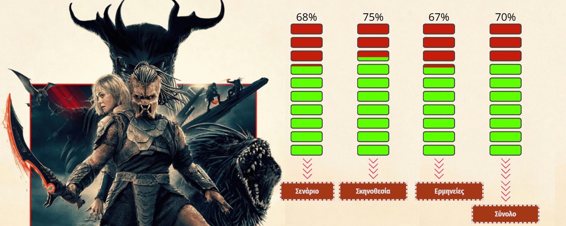 Predator Badlands 2025 Rating