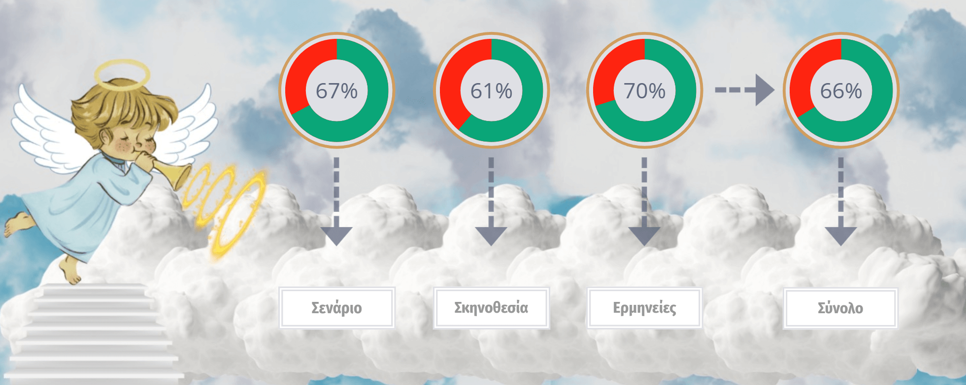 Good Fortune 2025 Rating