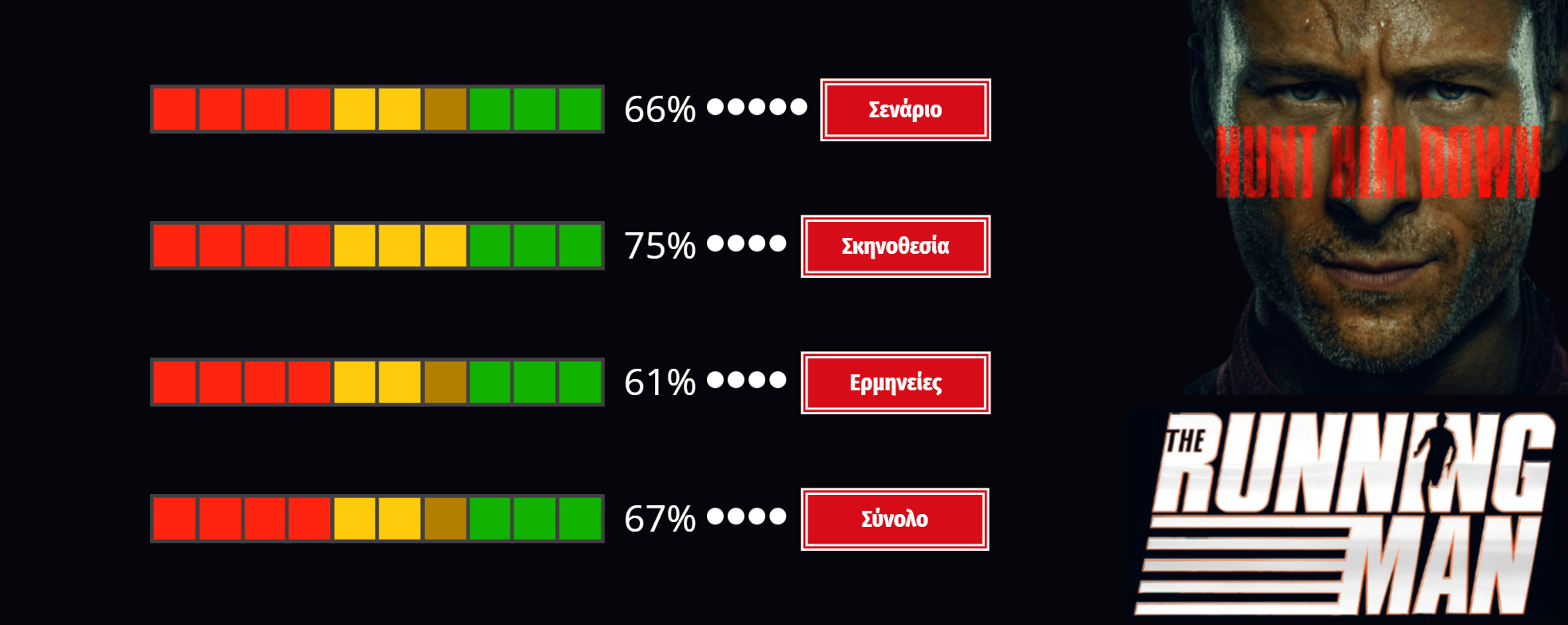 The Running Man (2025) Rating