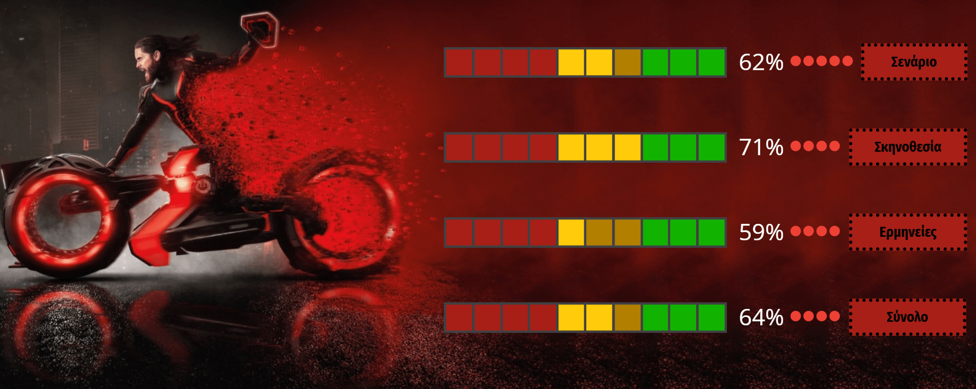 Tron Ares 2025 Review