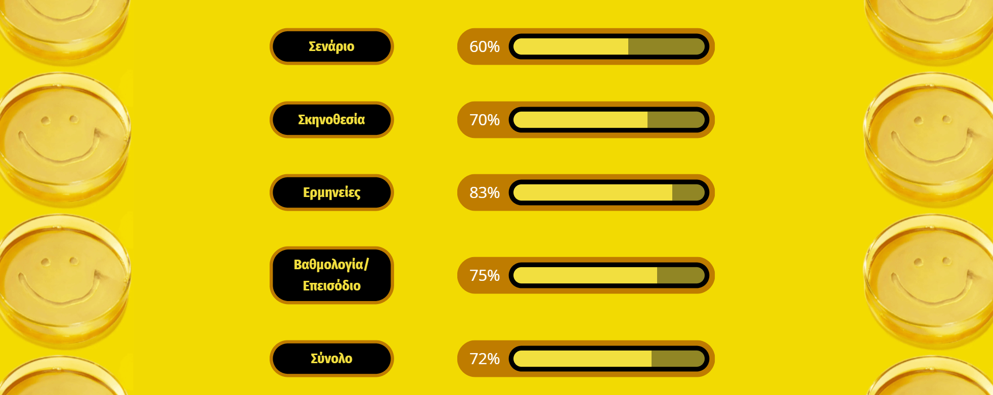 Pluribus TV Series (2025-) Rating