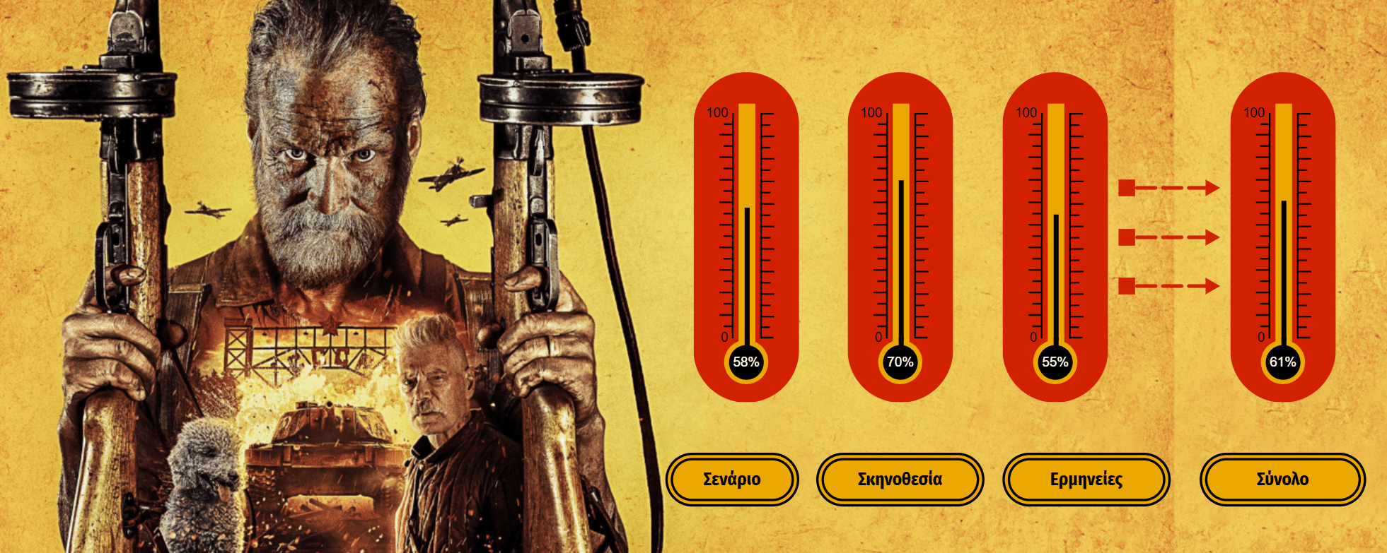 Sisu 2: Road To Revenge 2025 Rating