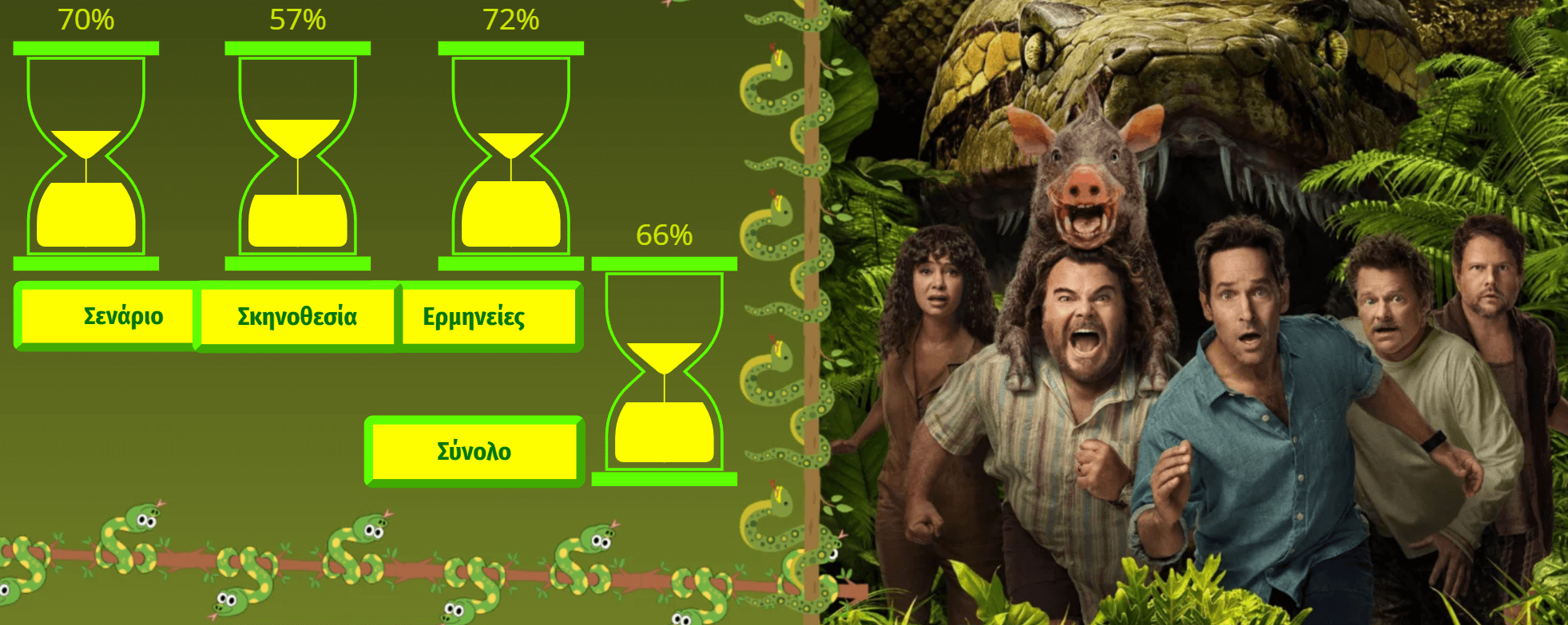 Ανακόντα 2026 Κριτική Ταινίας