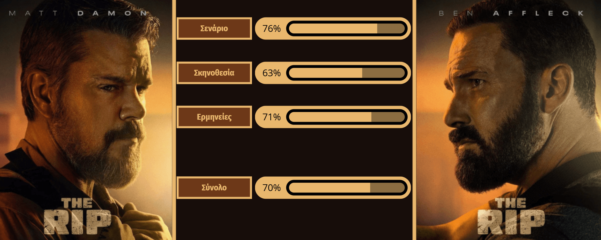 The RIP 2026 Netflix