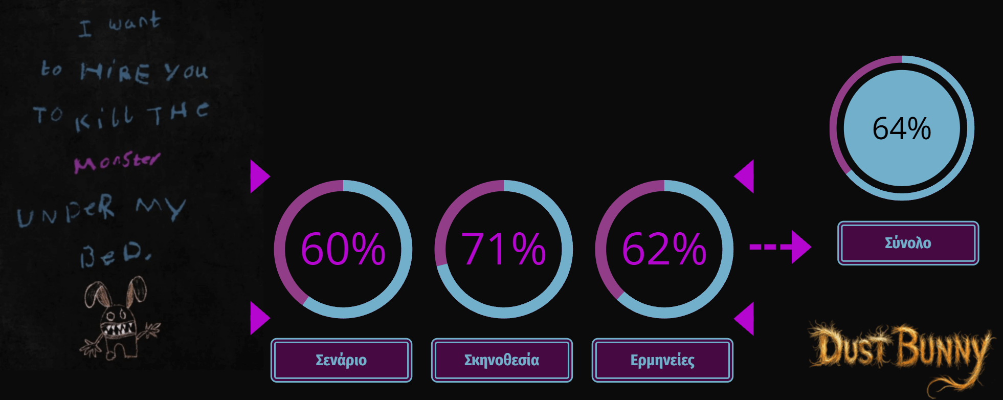 Dust Bunny 2025 Review