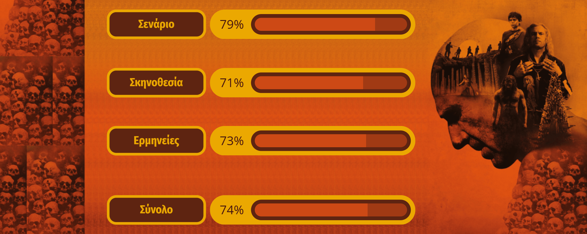 28 Χρόνια Μετά: Ο Ναός των Οστών Κριτική