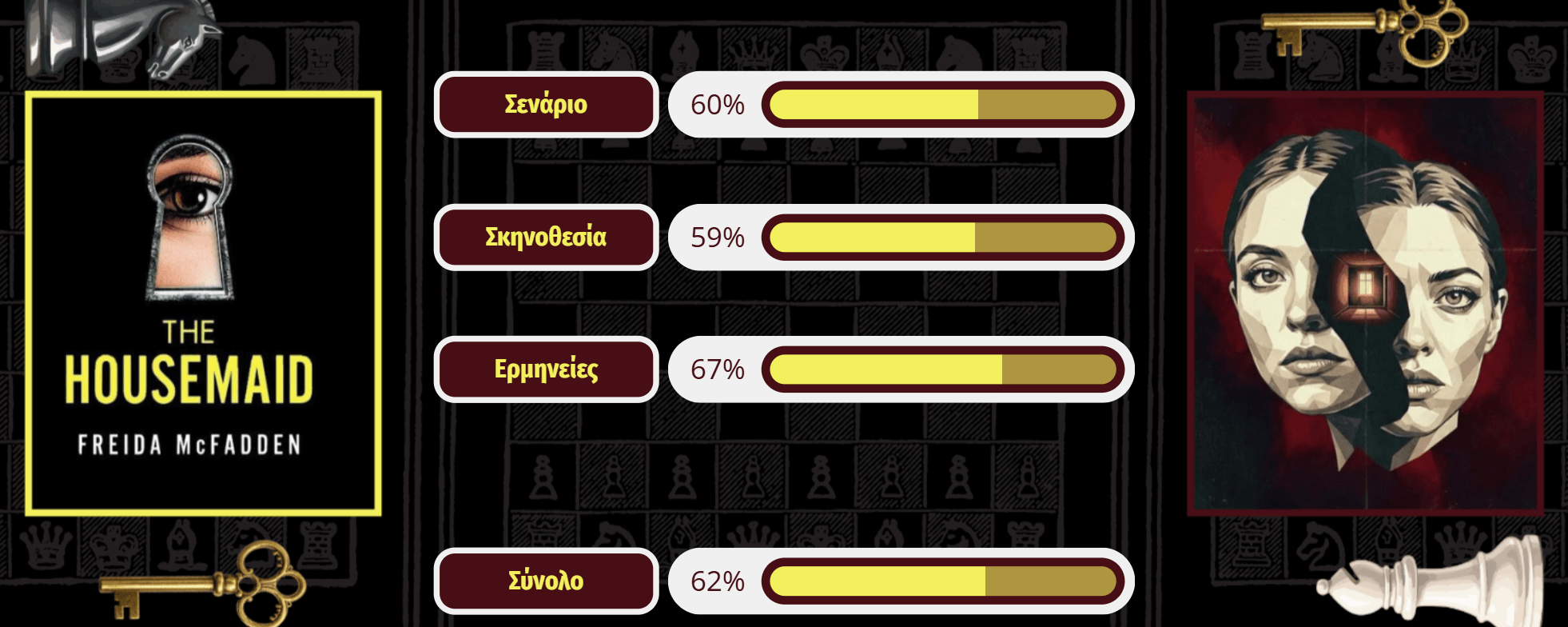 Η Αγγελία 2025 Κριτική