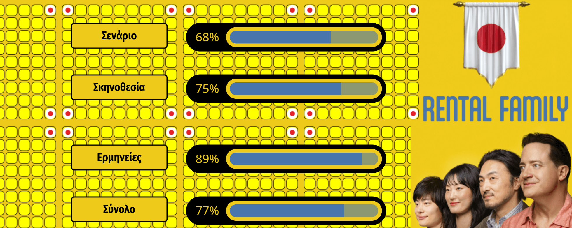 Οικογένεια Προς Ενοικίαση 2025 Κριτική