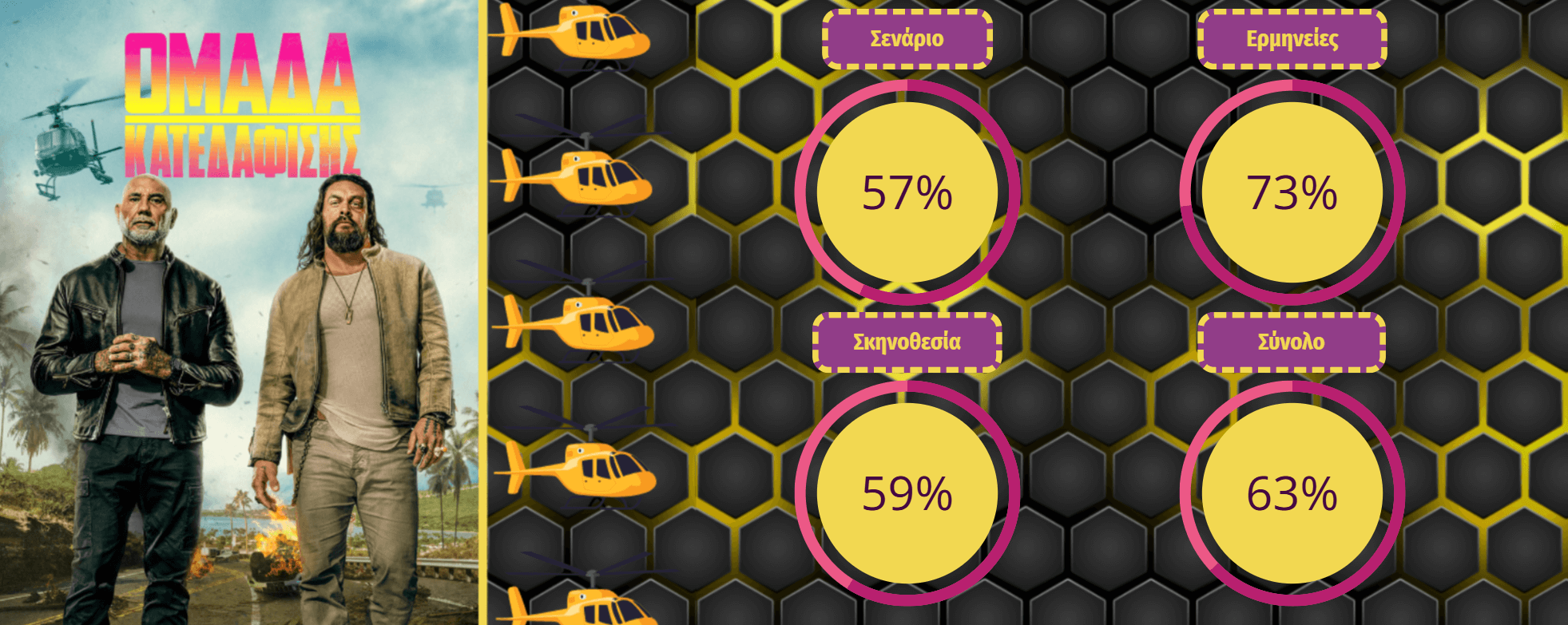 Ομάδα Κατεδάφισης 2026 Κριτική