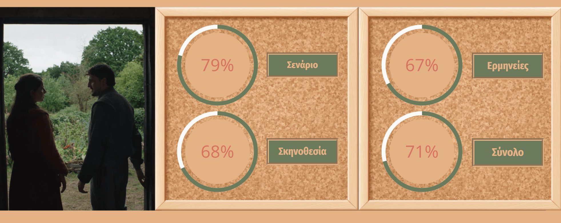 Άμνετ (2025) Κριτική