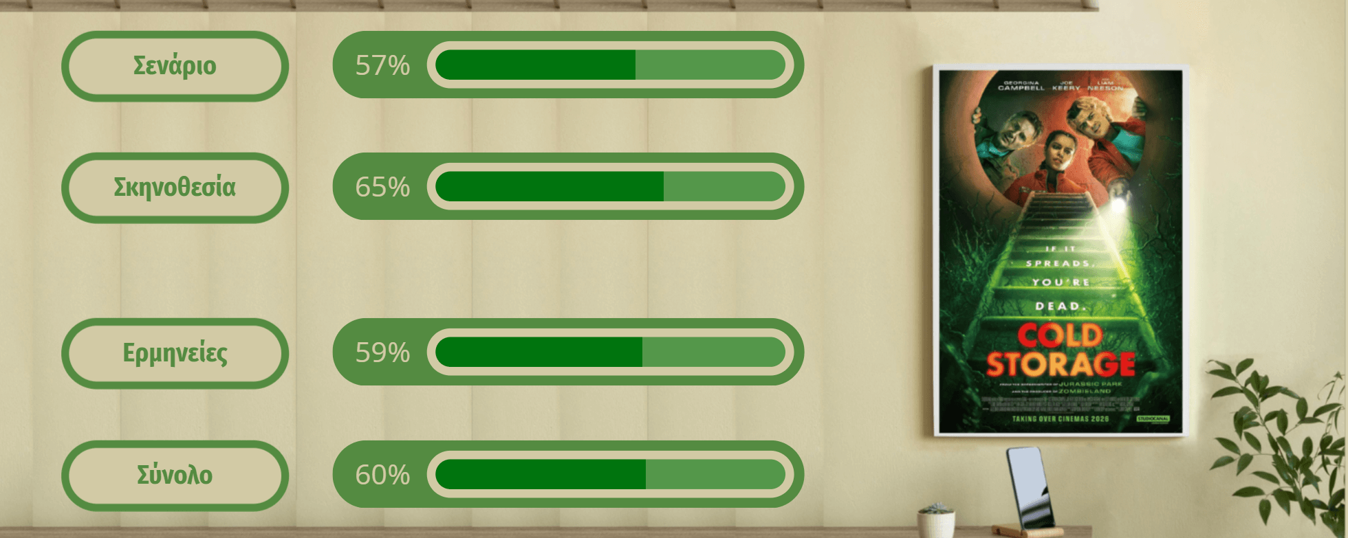 Cold Storage (2026) Rating